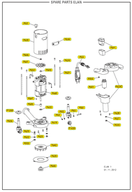 ELAN Main Body Parts