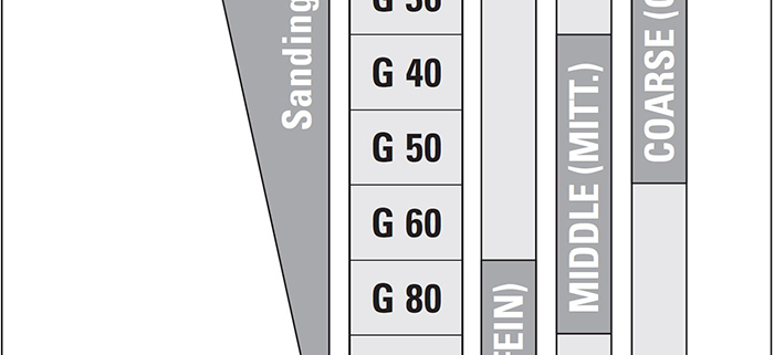 Lagler HUMMEL Sanding Pressure Settings | Lagler North America Blog