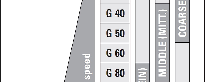 HUMMEL Floor Sanding Instructions on Walking Speed | Lagler North America Blog