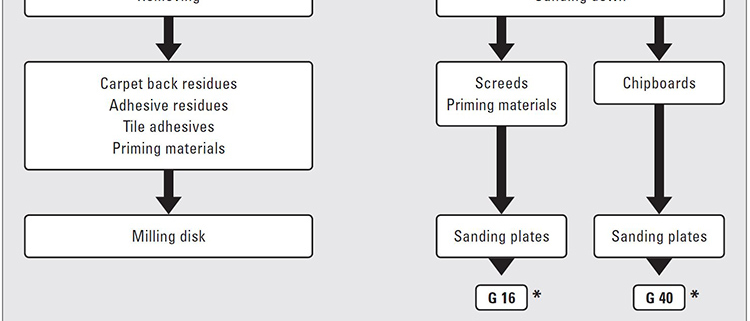 How to Use a Lägler SINGLE for Subfloor Prep