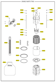 TRIO Separator System