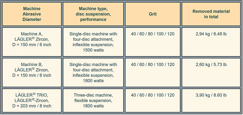 TRIO vs Multi-Disc Attachments Sanding Grits