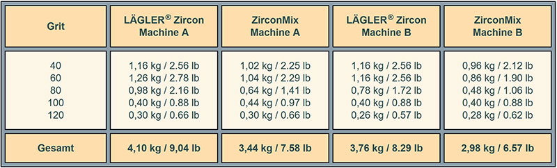 Comparing Abrasives: TRIO vs Multi-Disc Attachments